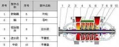 TSWA多級離心泵 單吸、多級、節(jié)段式多級離心
